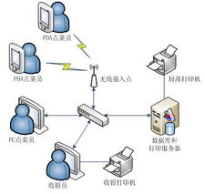 無(wú)線餐飲解決方案 計(jì)算機(jī)系統(tǒng)服務(wù)的革新與應(yīng)用