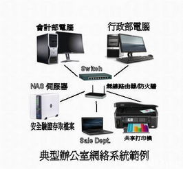 專業(yè)電腦網(wǎng)絡(luò)安裝與維修服務(wù)