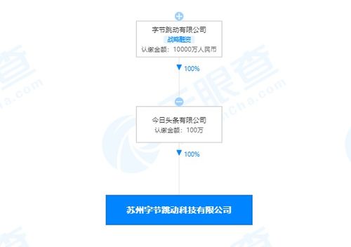 今日頭條成立科技公司，拓展演出經(jīng)紀(jì)與計(jì)算機(jī)系統(tǒng)服務(wù)