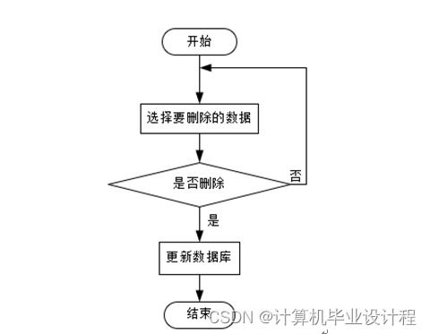 基于SSM框架的社區養老服務系統設計與實現