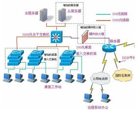 惠州計(jì)算機(jī)網(wǎng)絡(luò)系統(tǒng)集成與計(jì)算機(jī)系統(tǒng)服務(wù)的發(fā)展與應(yīng)用