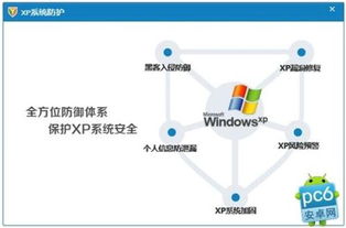 XP系統(tǒng)停止服務(wù)后的恢復(fù)工具與計(jì)算機(jī)系統(tǒng)服務(wù)管理