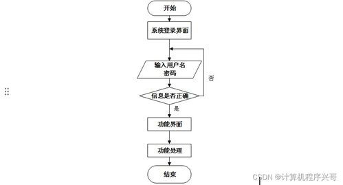 基于BS架構(gòu)的餐廳收銀系統(tǒng)設(shè)計(jì)與實(shí)現(xiàn)