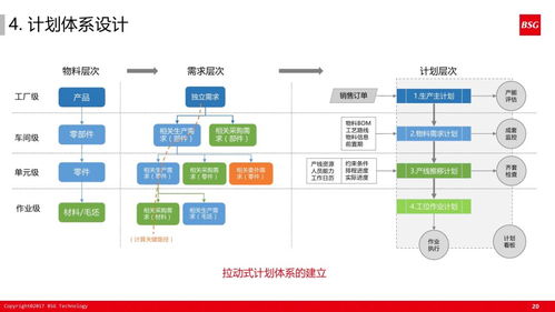 60張超干貨PPT解讀 如何打造精益體系下的智能工廠計算機系統服務