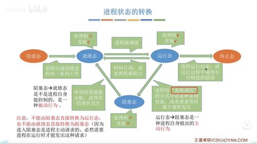 2019年計算機考研408操作系統真題解析 計算機系統服務