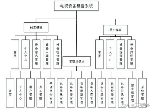java計算機(jī)畢業(yè)設(shè)計ssm電視設(shè)備租借系統(tǒng)