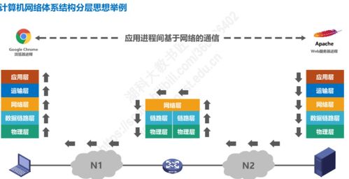 計算機網絡概述 連接數字世界的基石