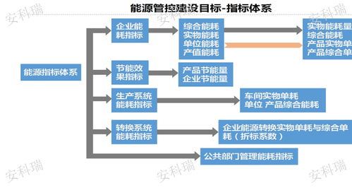 高效節能，智能監控 冶煉廠工業能耗在線監測系統的生產與計算機系統服務