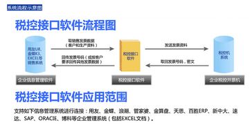 無錫防偽稅控電腦開票系統接口軟件與計算機系統服務解析