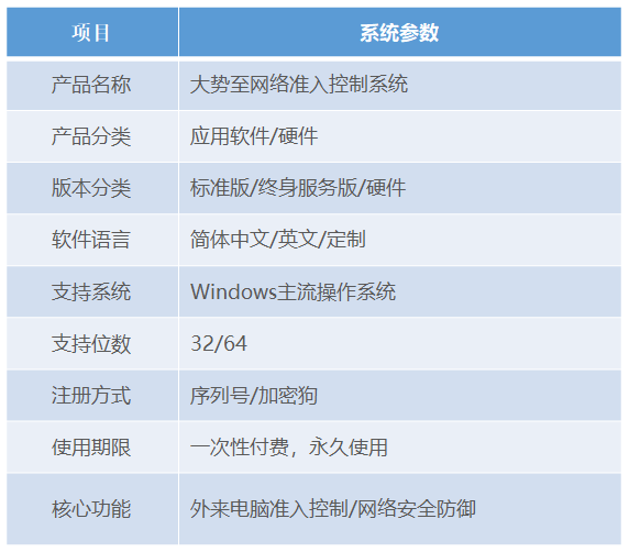 探秘計算機系統服務的核心功能 賦能高效計算的幕后力量