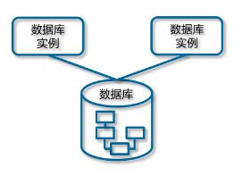 深研GaussDB（二） 數據庫基礎知識與計算機系統服務解析