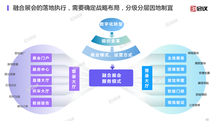 31會議發(fā)布展覽云V2.0，全面支持線上線下融合展會管理