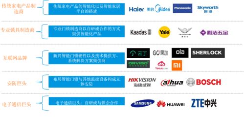 2021年趨勢(shì)研判 指紋鎖行業(yè)市場(chǎng)規(guī)模、現(xiàn)狀與數(shù)字文化創(chuàng)意內(nèi)容應(yīng)用服務(wù)融合分析